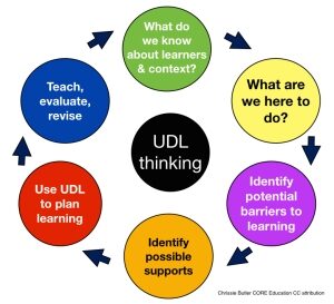 udl-thinking-getting-started-001-9491614