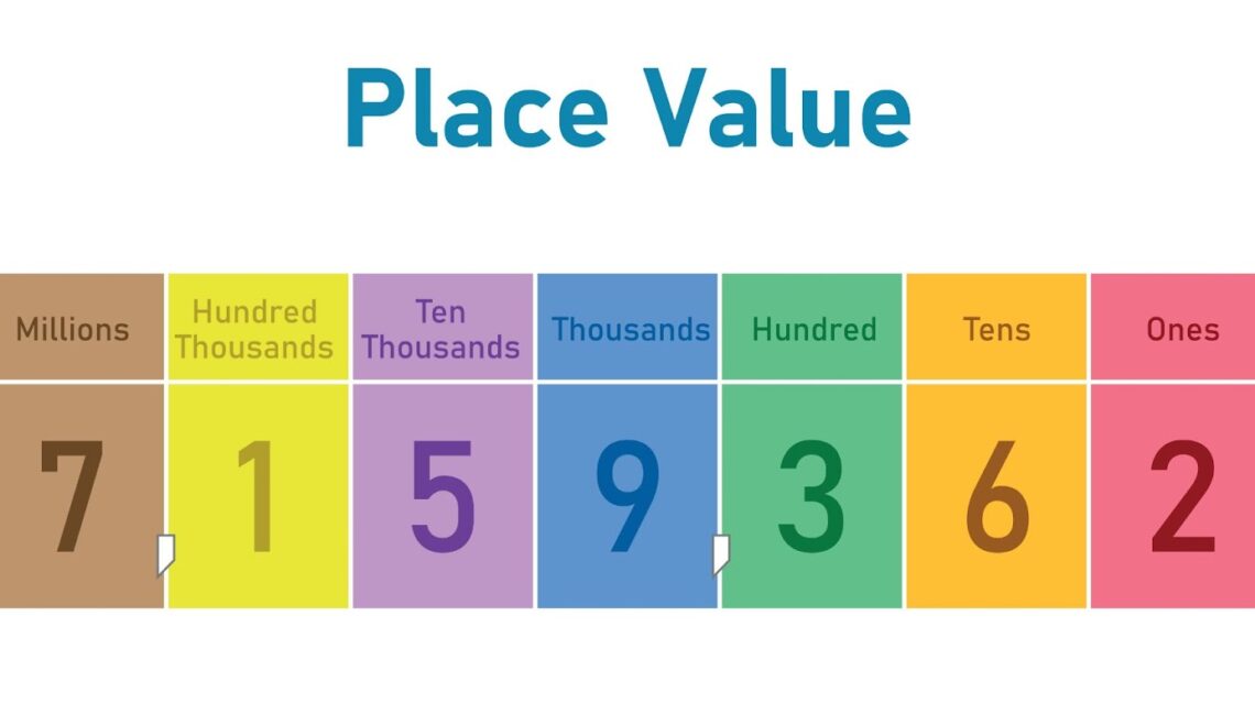 how-to-teach-place-value-best-tips-and-strategies
